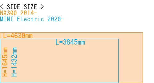 #NX300 2014- + MINI Electric 2020-